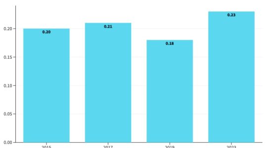 the explosion in ticket prices in 2023 – LExpress