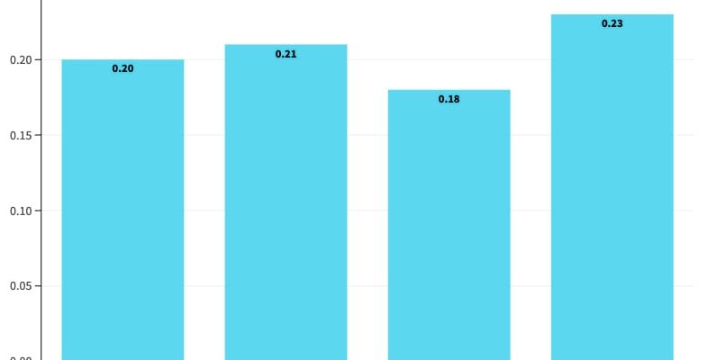 the explosion in ticket prices in 2023 – LExpress