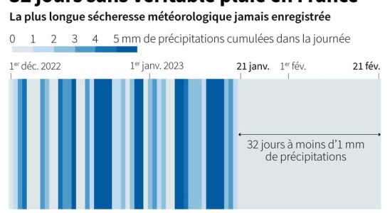 these five alarming records broken in 2023 – LExpress