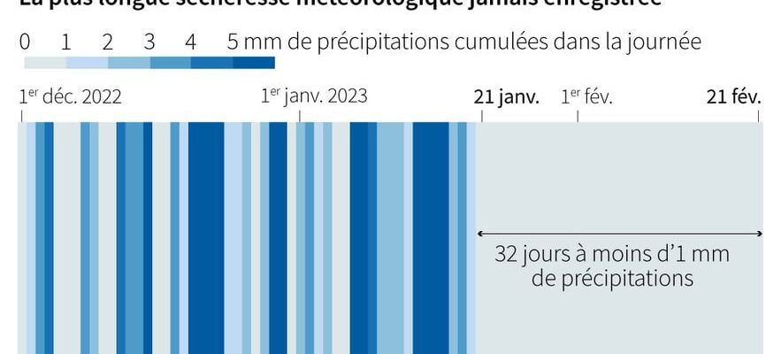 these five alarming records broken in 2023 – LExpress