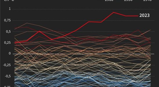 these five catastrophic changes that threaten the planet – LExpress