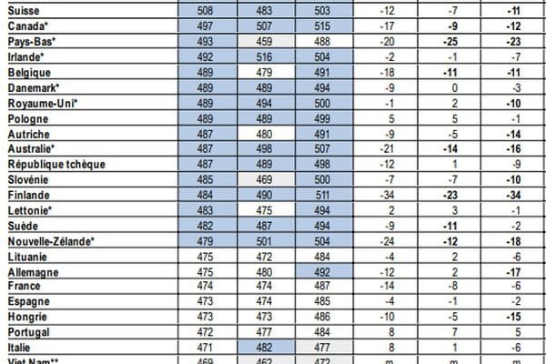 what are Frances results