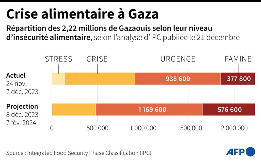 1704652761 366 three months of war summarized in five graphs –