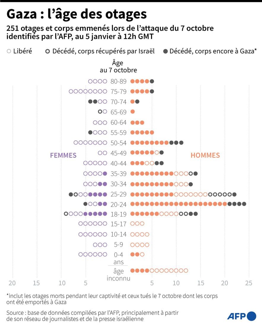 1704652762 793 three months of war summarized in five graphs –