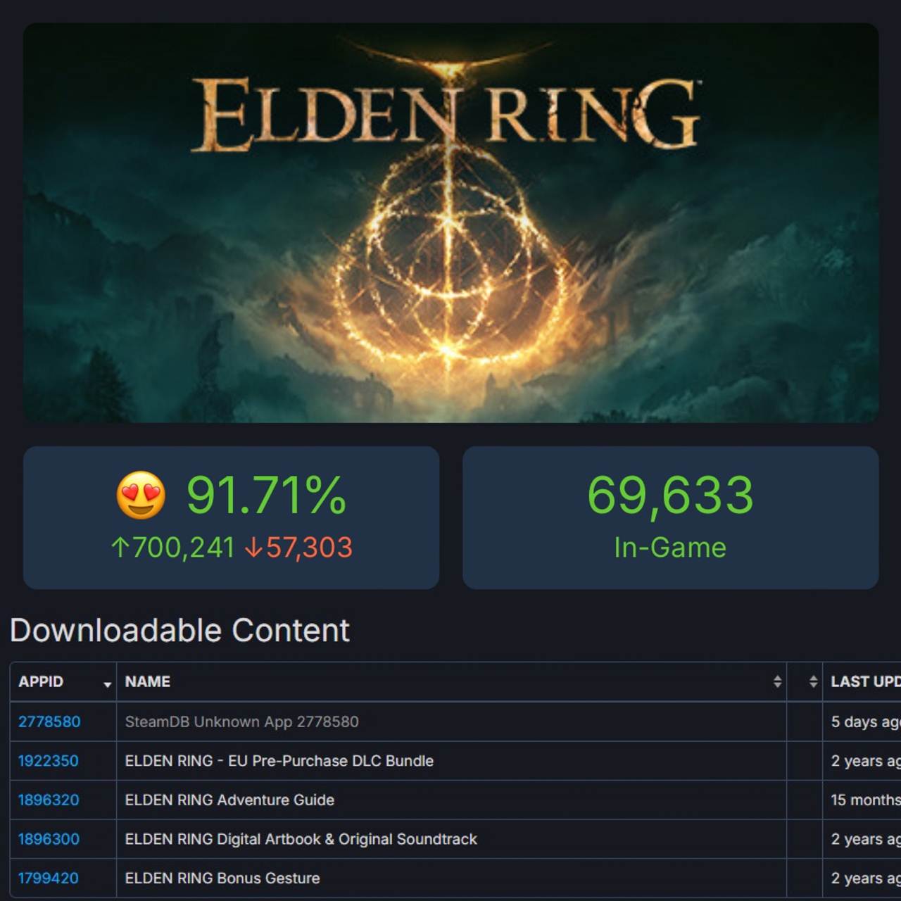 1705394531 77 Is Elden Rings Shadow of the Erdtree Update Coming Soon