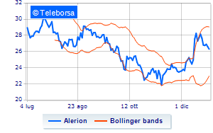 Alerion update on the execution of the treasury share purchase