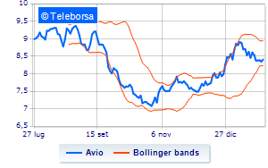 Avios 2024 corporate calendar