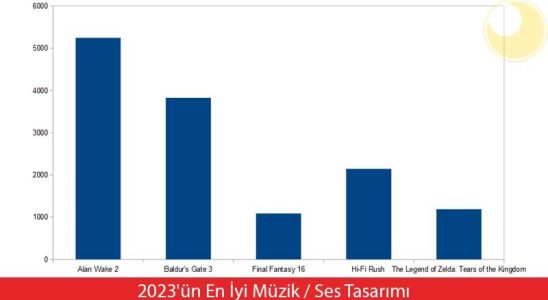 Best MusicSound Design of 2023