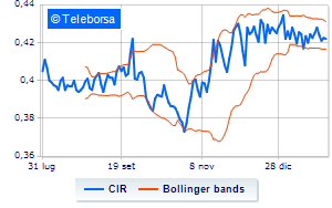 CIR buyback of over 237 thousand shares