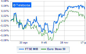 Cautious European stock markets look to the ECB