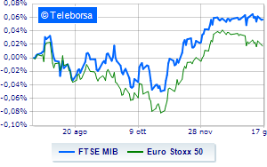 Downward trading for European stocks keep an eye on ECB