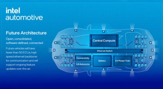 Intel is preparing processors that will bring artificial intelligence to