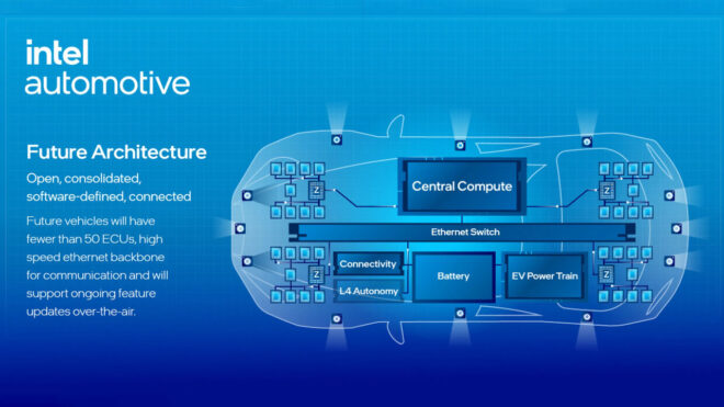 Intel is preparing processors that will bring artificial intelligence to