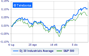 Little move on Wall Street after stronger than expected employment data