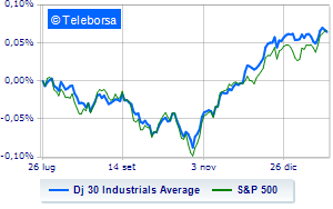 New York Stock Exchange opens moderately higher after GDP data