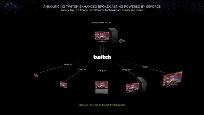 Nvidia has formed a nice partnership with Twitch and OBS