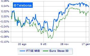 Positive European stock markets as the quarterly reporting season gets