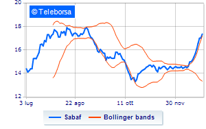 Sabaf the 2024 financial calendar