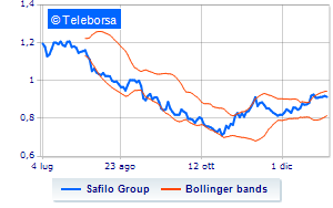 Safilos 2024 corporate calendar