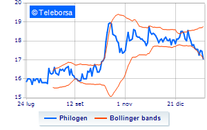 The 2024 calendar of Philogen corporate events