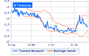 The 2024 calendar of Toscana Aeroporti corporate events