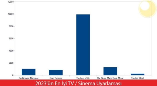 The Most Popular TV and Cinema Adaptations of 2023