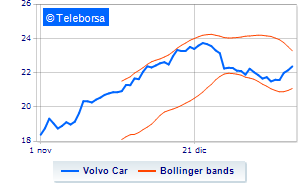 Volvo profits rise in the fourth quarter