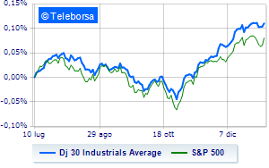 Wall Street cautiously awaits the Federal Reserve