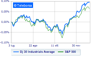 Wall Street cautiously looks to the Federal Reserve