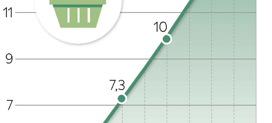 the figures for a surge in 2023 – LExpress