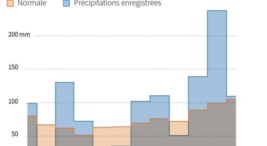 water invades houses again – LExpress