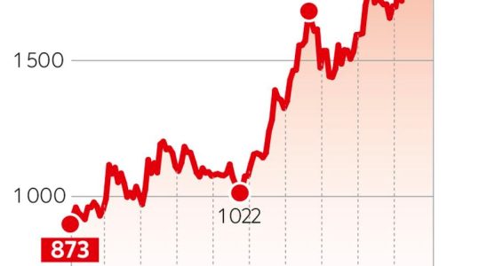 what if gold continues to rise – The Express