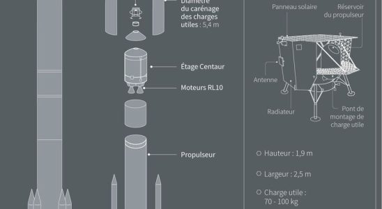 why this American mission to the Moon is historic –