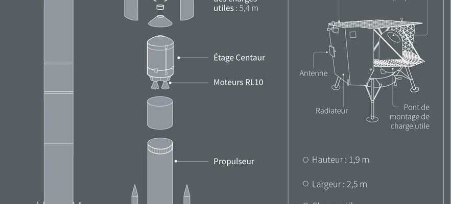 why this American mission to the Moon is historic –