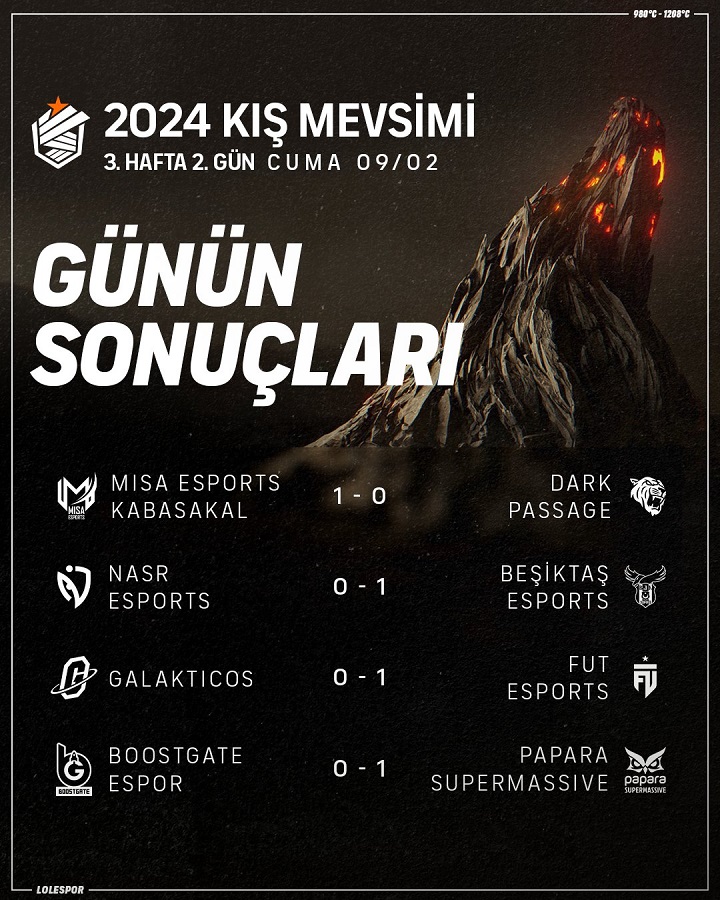 1707593236 461 Besiktas Esports is the Leader in LoL 2024 Winter Season