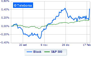 Block revises the profit and shines on Wall Street