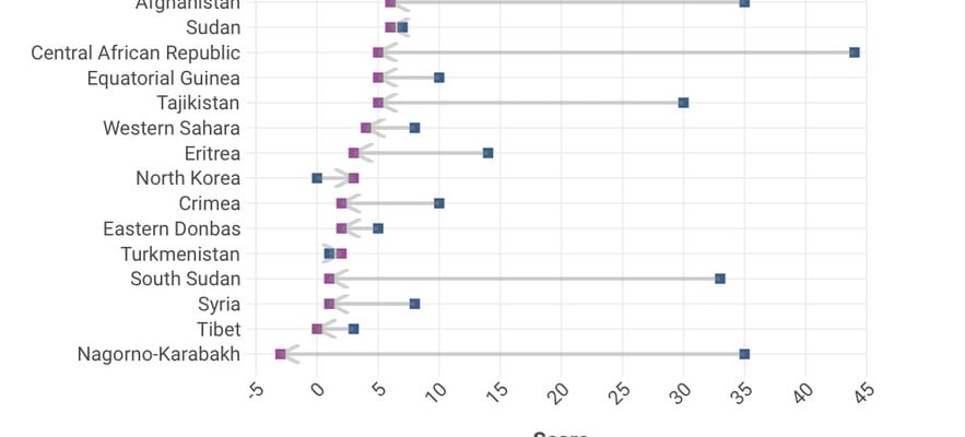 China Poland These countries where freedoms have declined in 2023