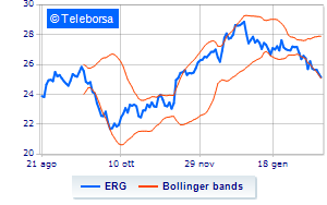 ERG purchases its own shares and concludes the program