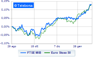 European stock markets are weak Focus on central banks