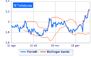 Ferretti the 2024 financial calendar