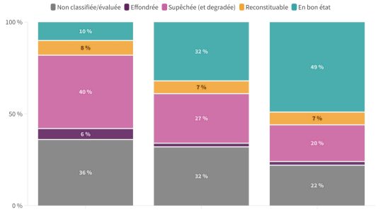 France still far from the objective set by the European