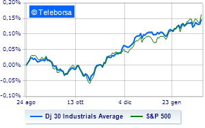 Moderate gains on the New York Stock