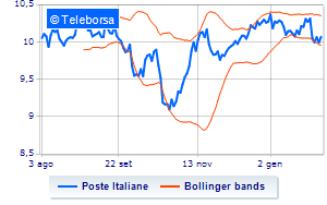 Poste Italianes 2024 corporate calendar