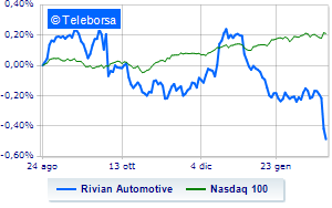 Rivian slides on Wall Street after a downgrade