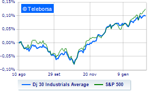 The American market is weak Financeit