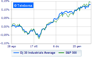 The American stock market moved little