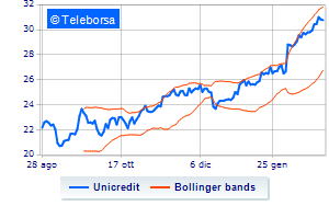 Unicredit purchased over 55 million treasury shares