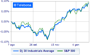 Wall Street weak after Powells words