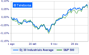 Wall Street weak on Federal Reserve day