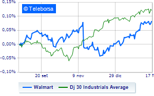 Walmart shines quarterly rewards market and Vizio deal